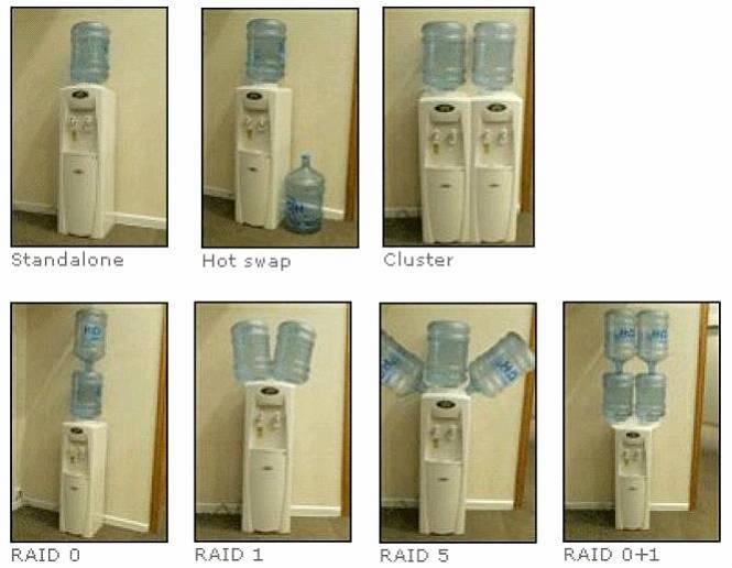 RAID explained RAID explained